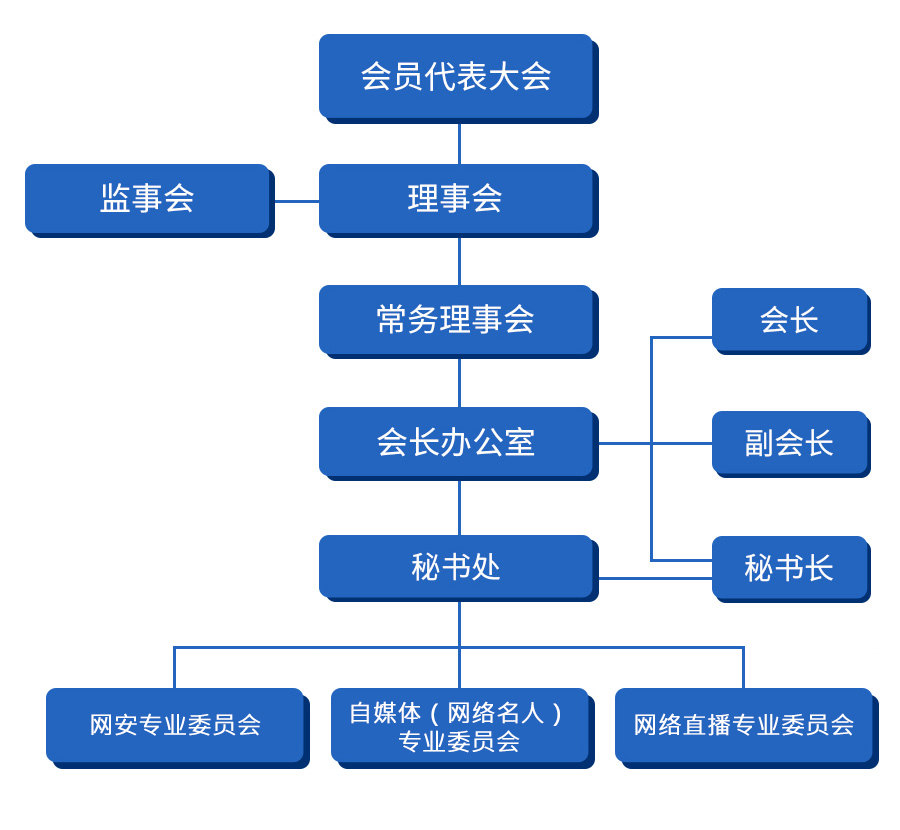 组织架构